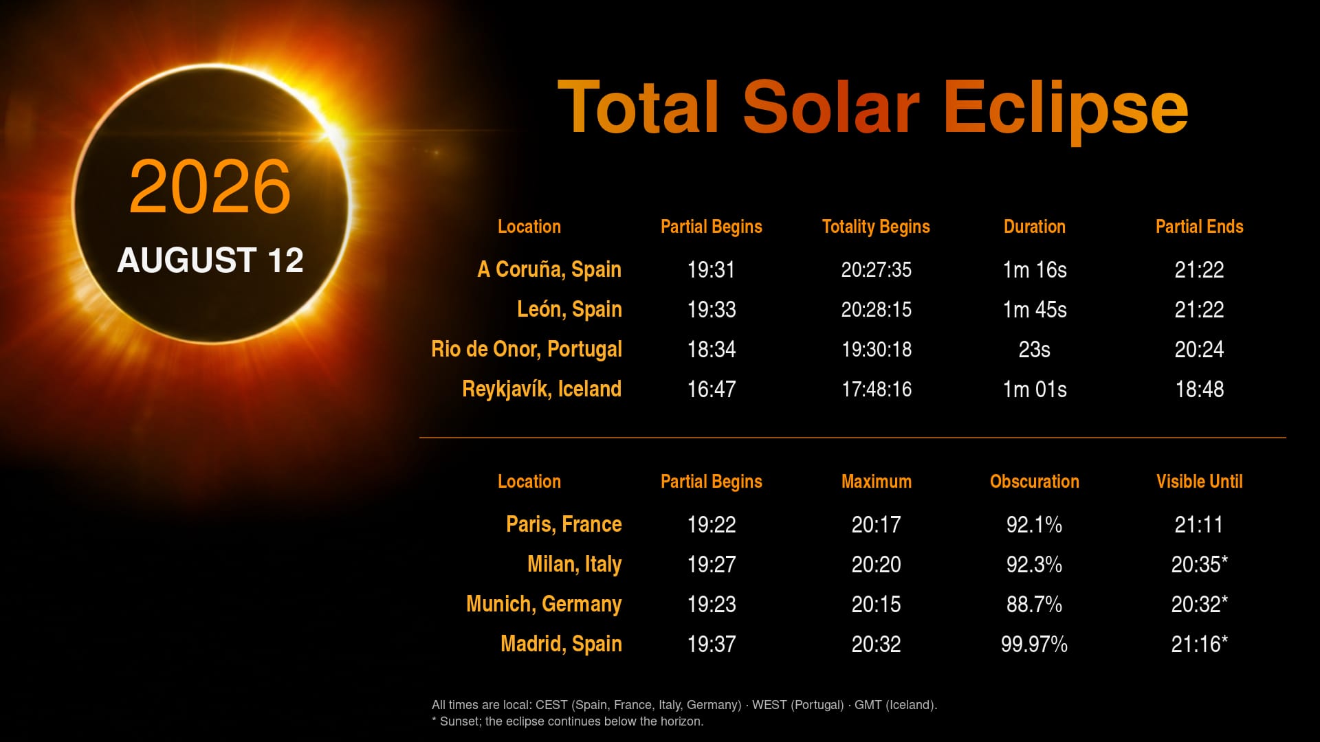 Eclipse Guide Banner - August 12, 2026