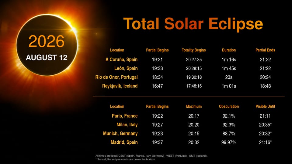 Eclipse Guide - Get Ready for Next Eclipses!