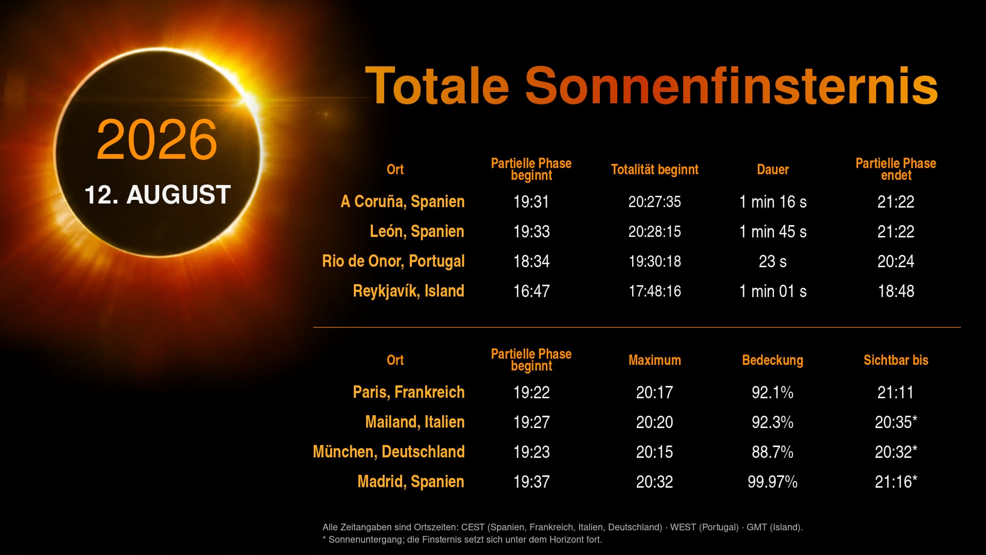 Eclipse Guide Banner - August 12, 2026