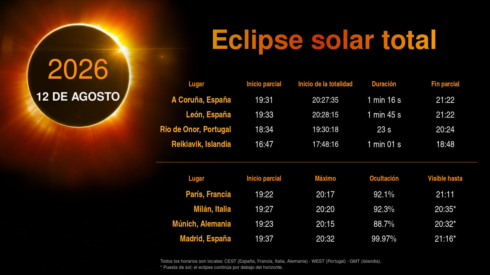 Eclipse Guide Banner - August 12, 2026