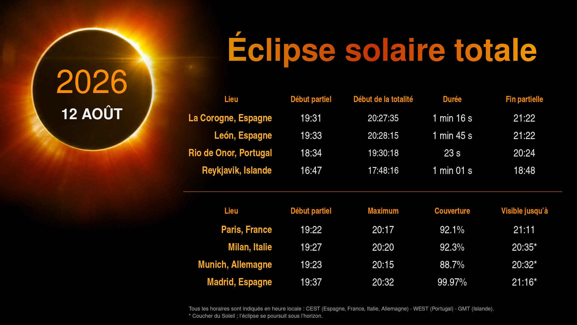Eclipse Guide Banner - August 12, 2026