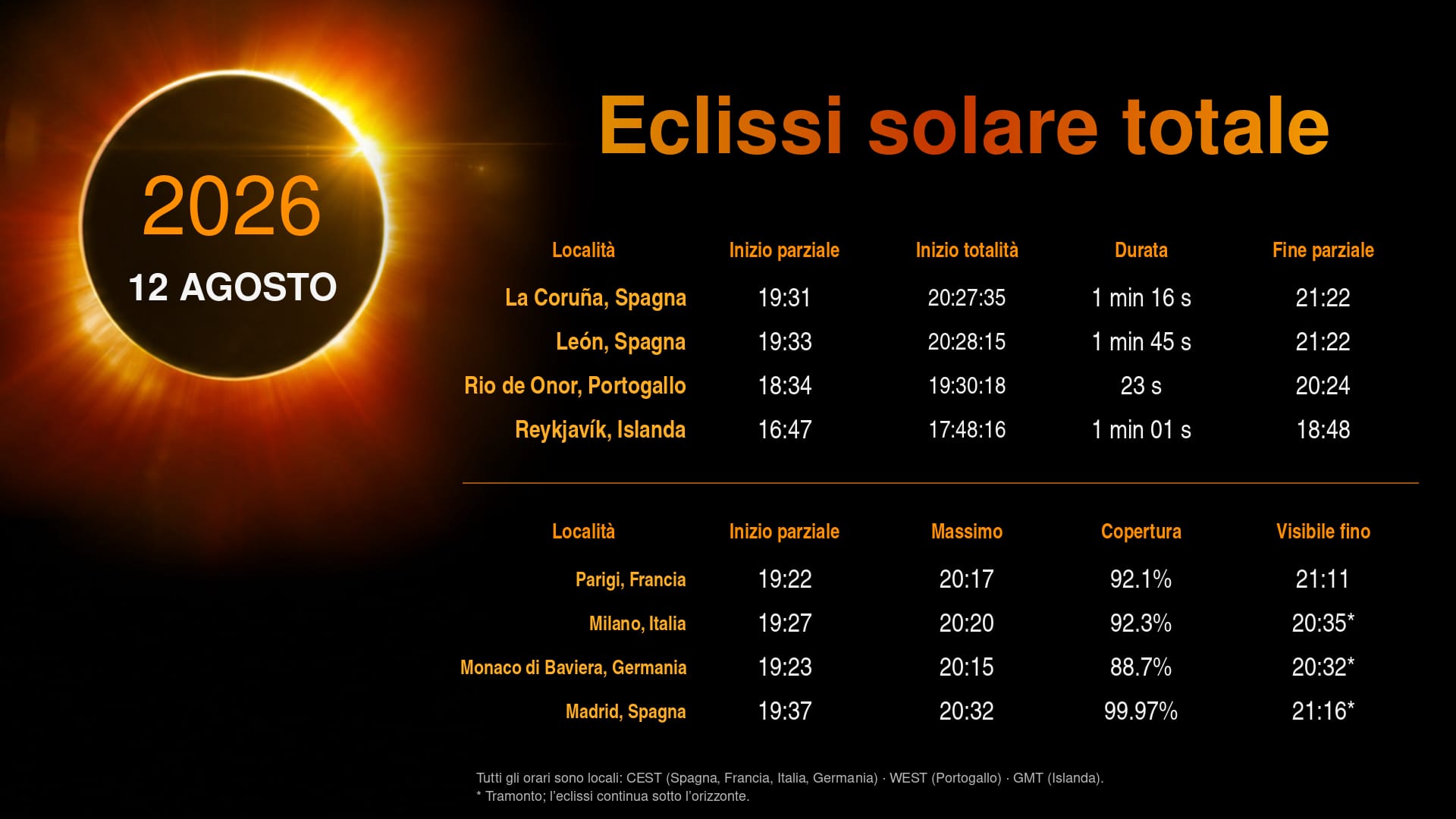 Eclipse Guide Banner - August 12, 2026