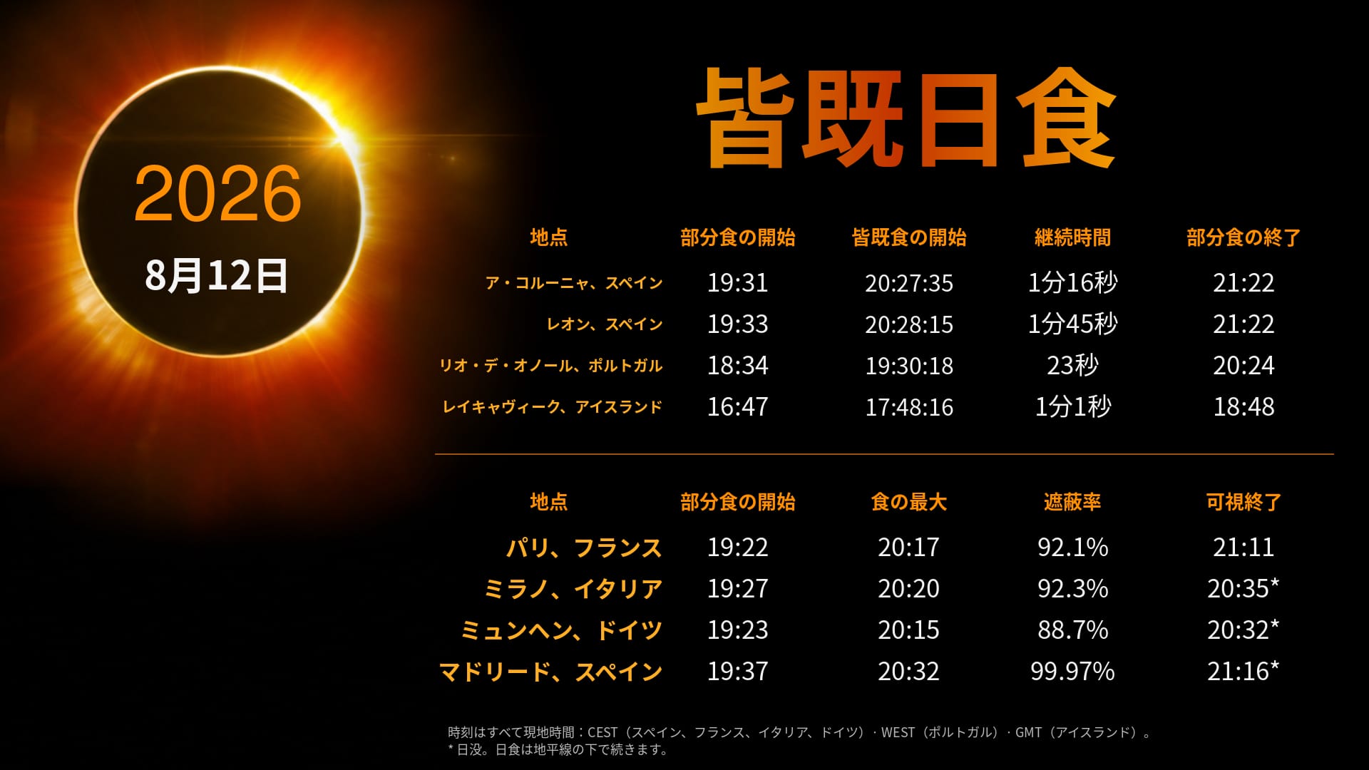Eclipse Guide Banner - August 12, 2026