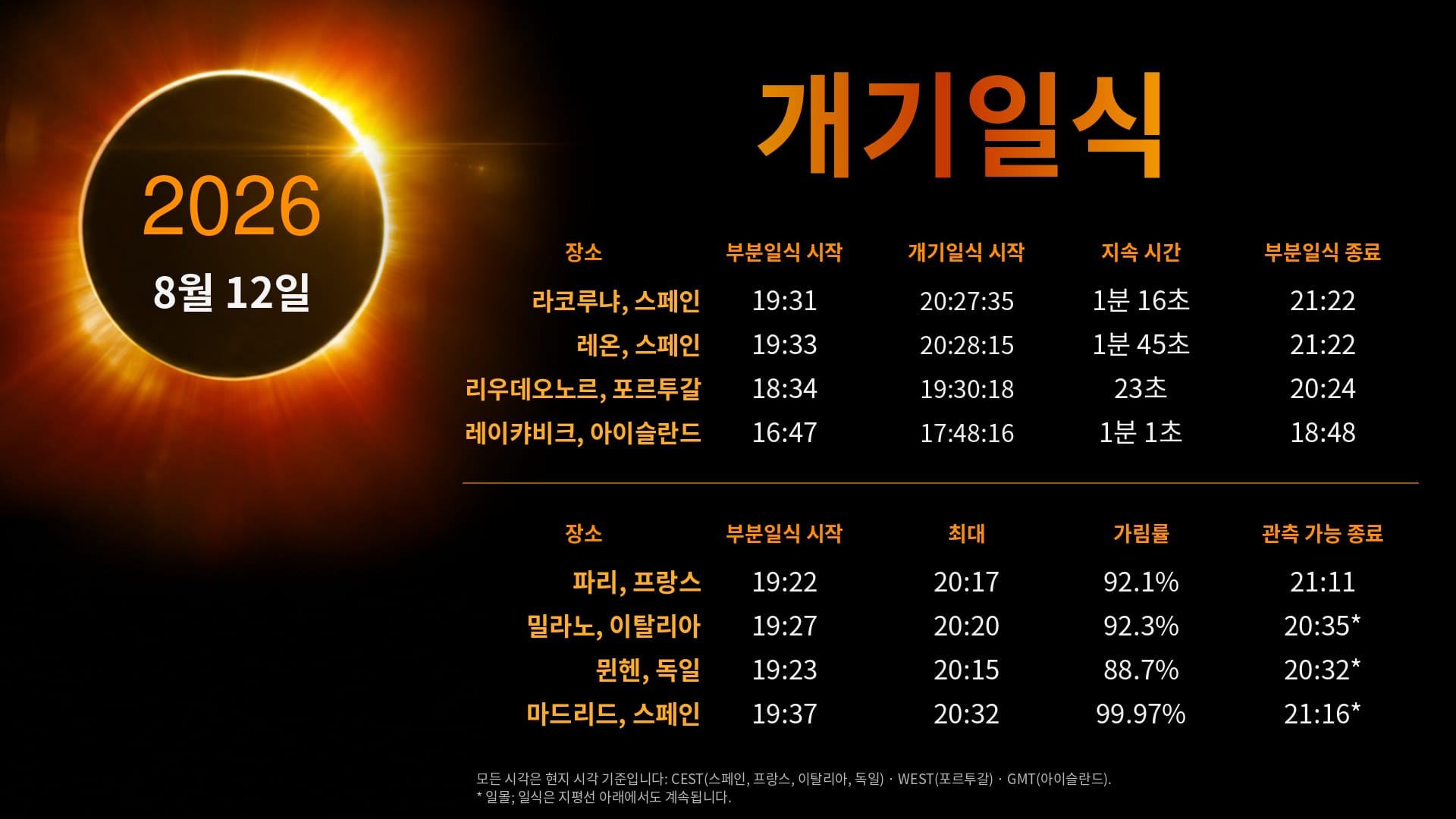 Eclipse Guide Banner - August 12, 2026