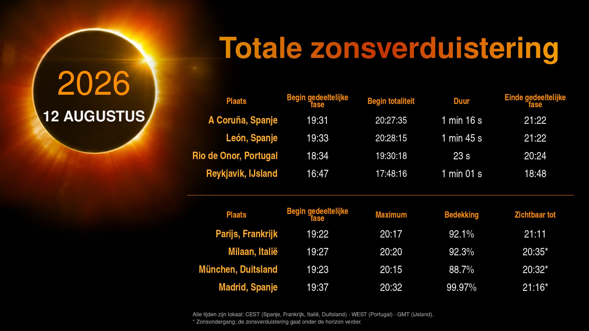 Eclipse Guide Banner - August 12, 2026