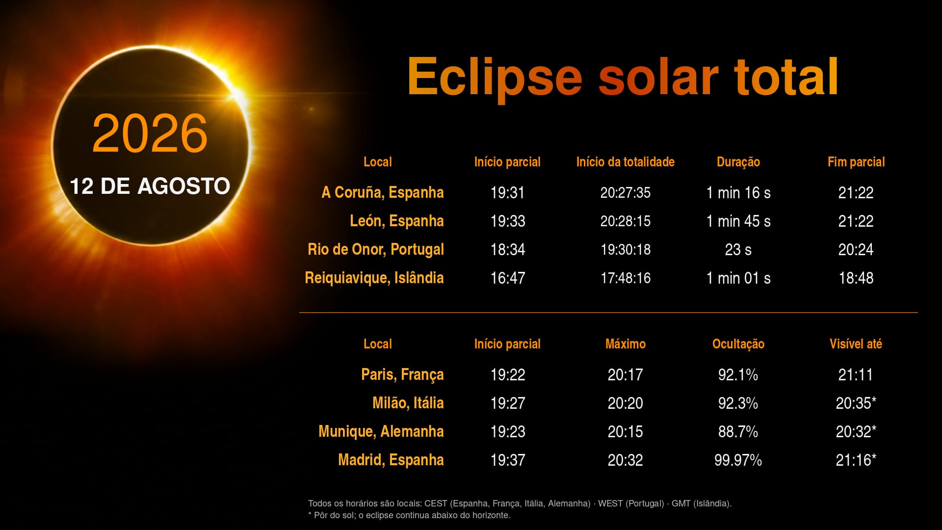 Eclipse Guide Banner - August 12, 2026