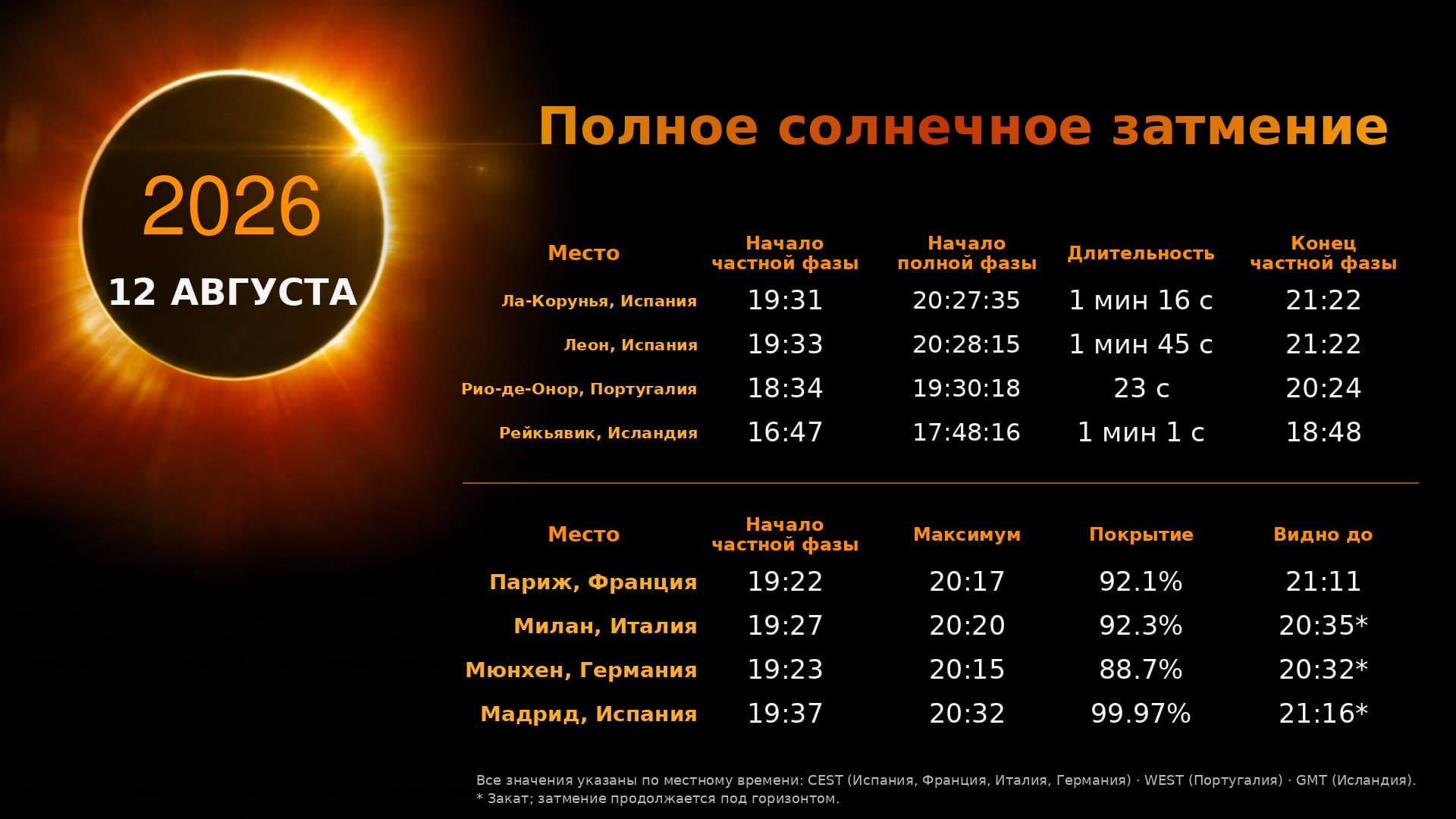 Eclipse Guide Banner - August 12, 2026