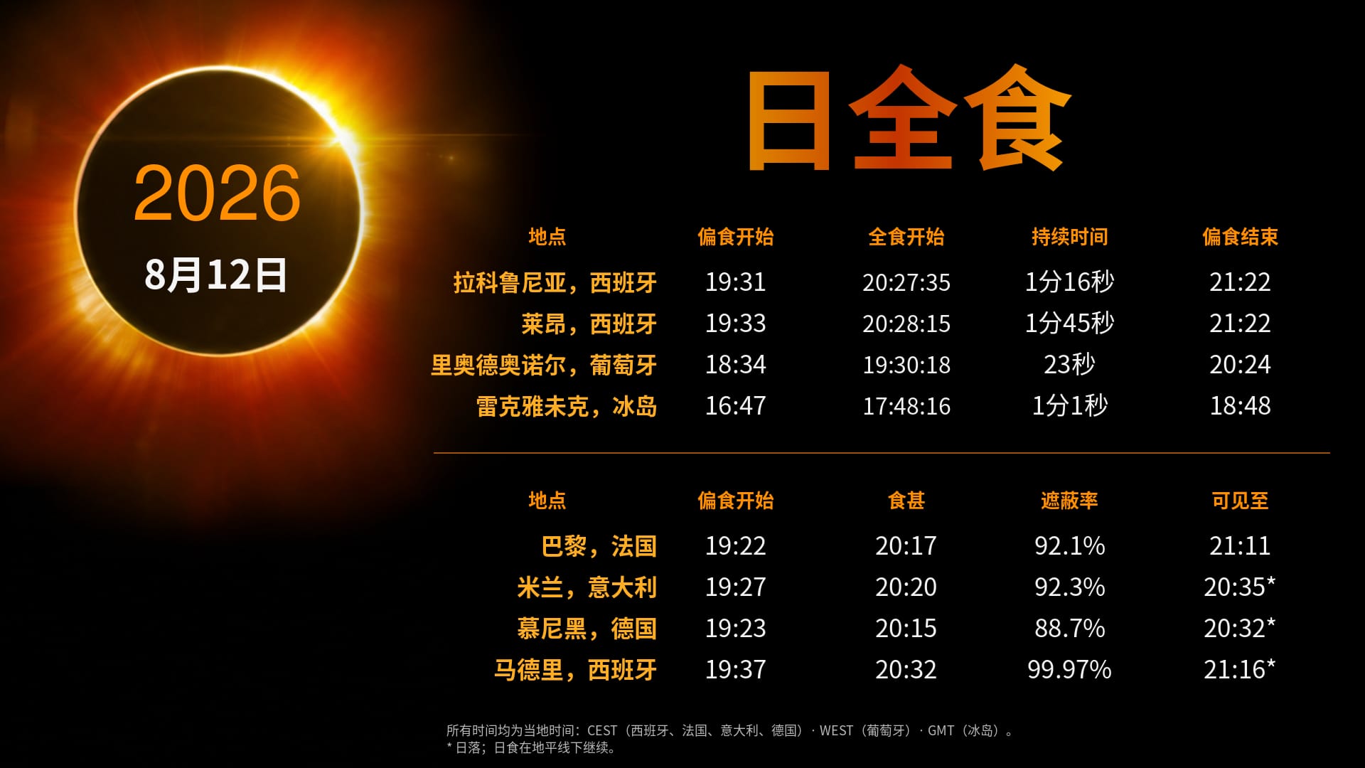 Eclipse Guide Banner - August 12, 2026