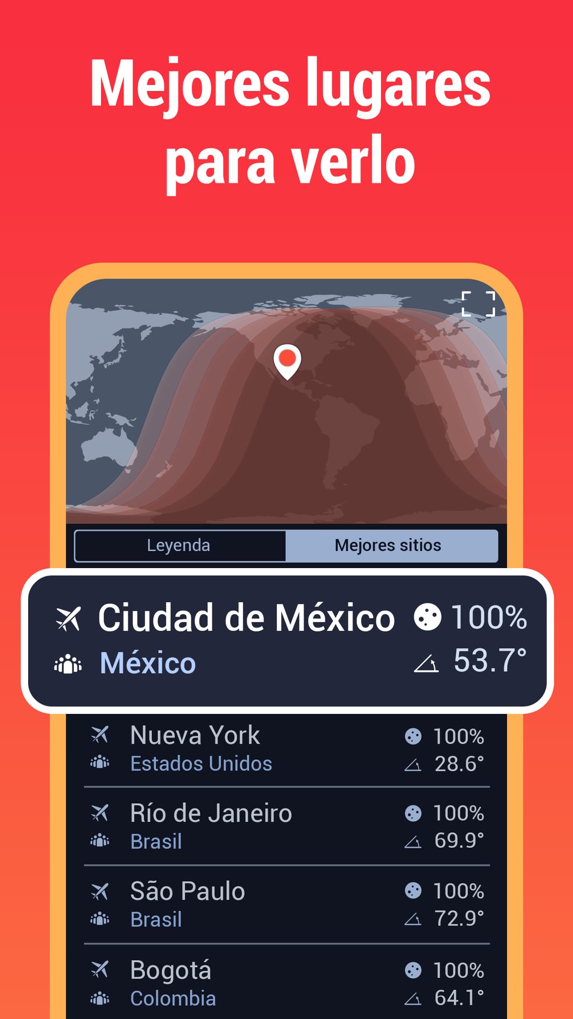 Mejores lugares para verlo