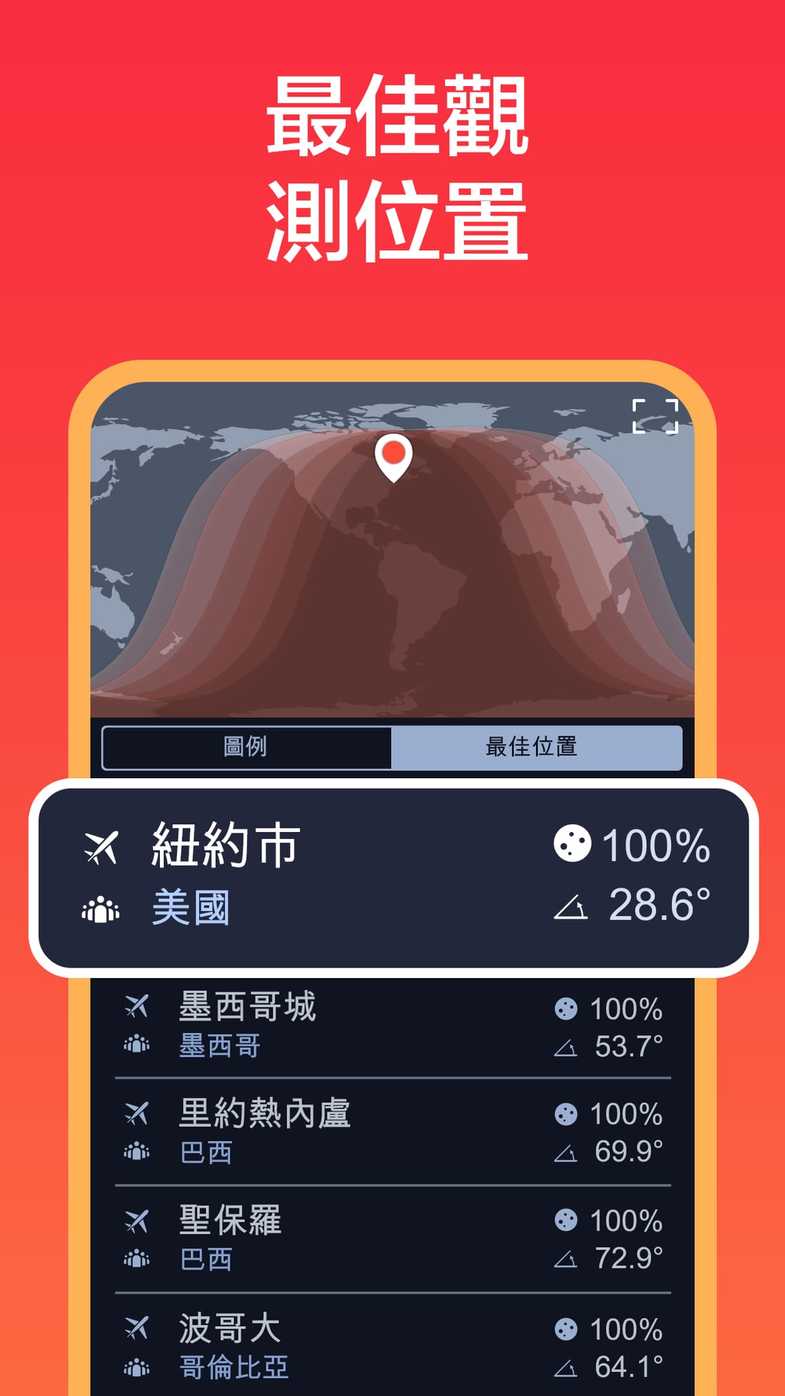 最佳觀測位置